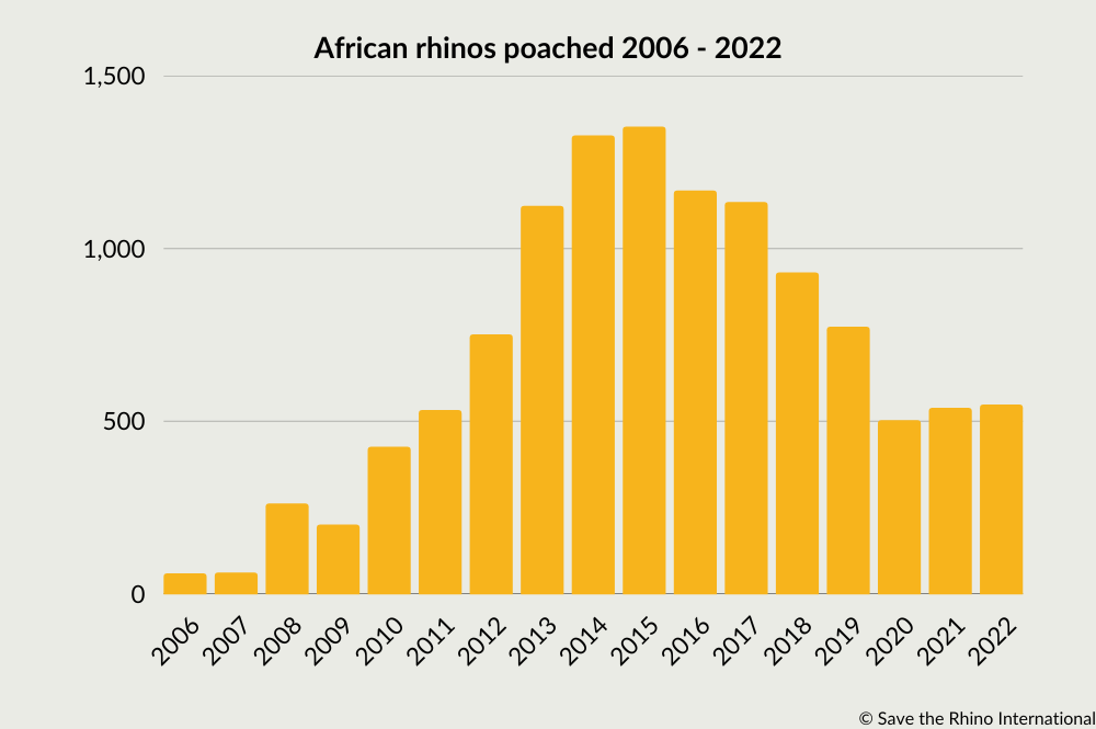 How many animals get slaughtered every day? - Our World in Data